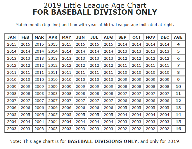 Cal Ripken Baseball Age Chart